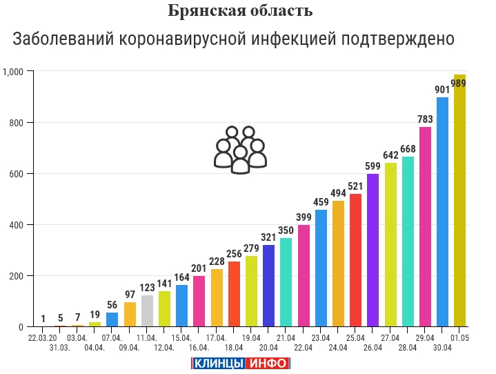 1 мая статистика