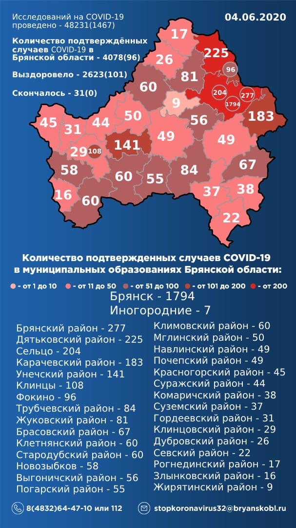 4 июня: в Брянской области обновлены данные по коронавирусу