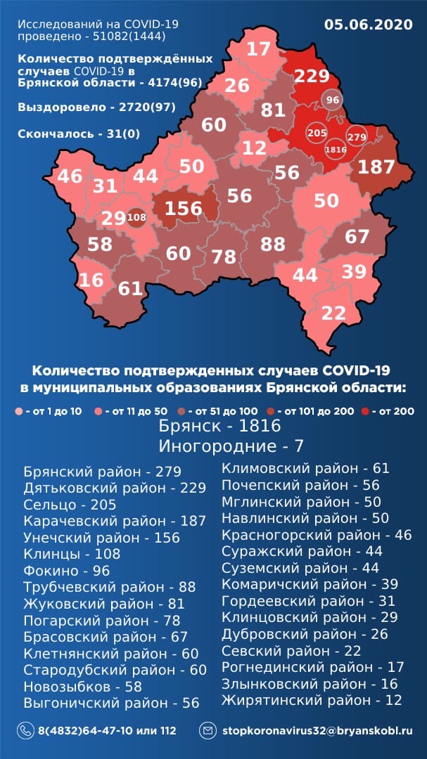 5 июня: в Брянской области обновлены данные по коронавирусу