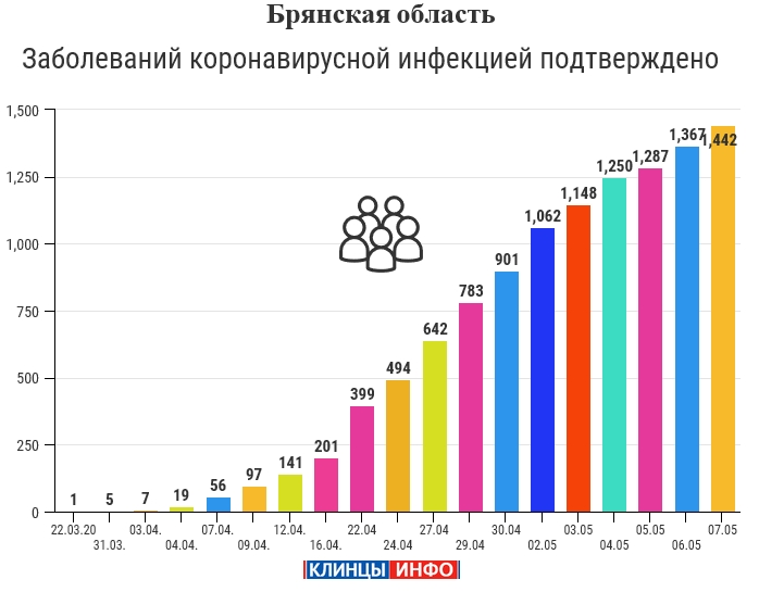 Статистика