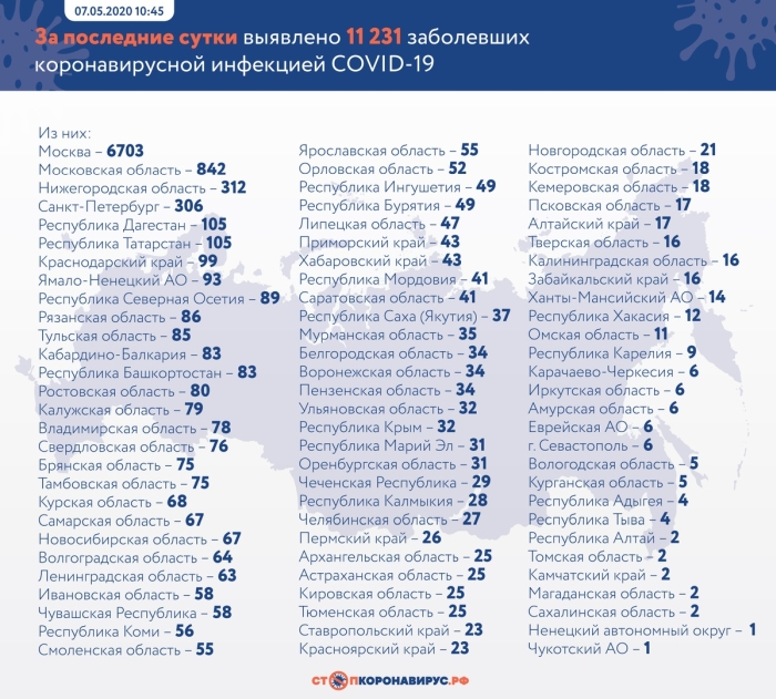 Статистика