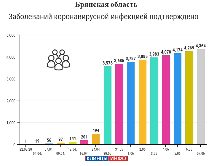 Статистика по короновирусу