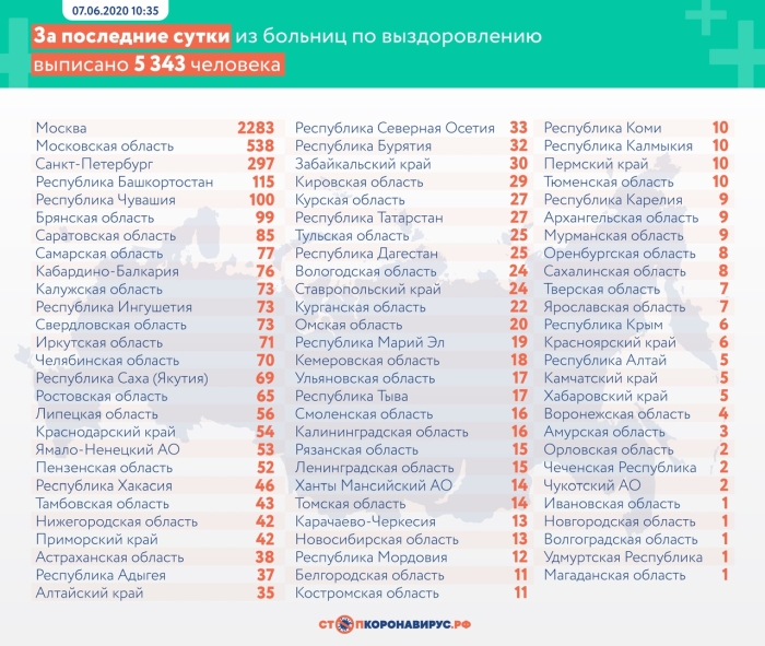 Статистика по короновирусу