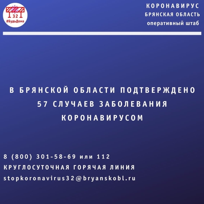 57 случаев заболевания коронавирусной инфекцией подтверждено на территории Брянской области