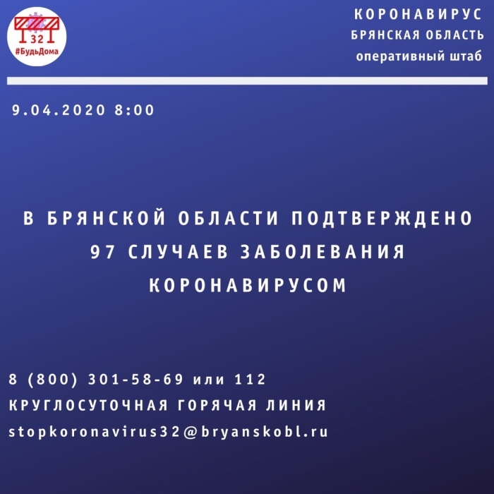 97 случаев заболевания коронавирусной инфекцией подтверждено на территории Брянской области.