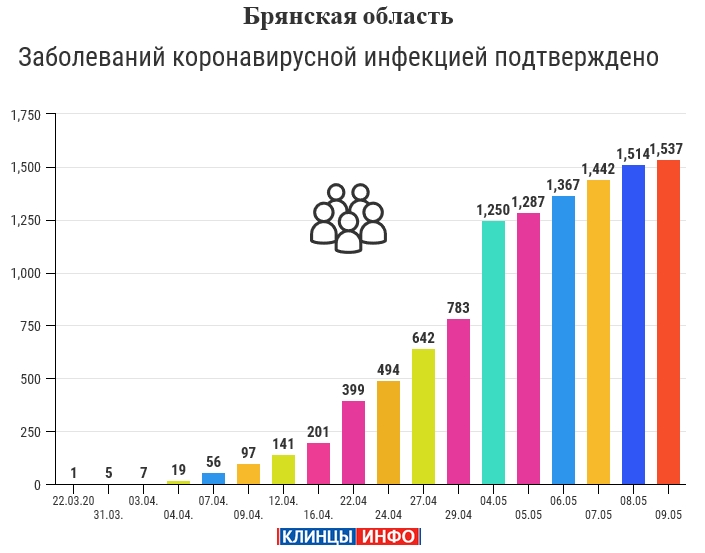 Статистика