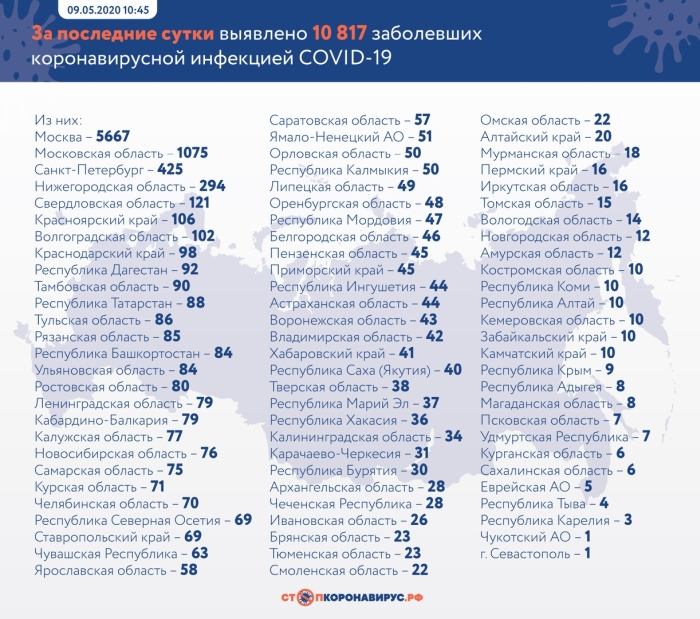 Статистика