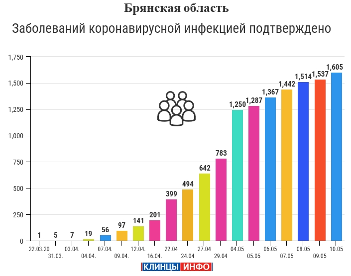 Статистика