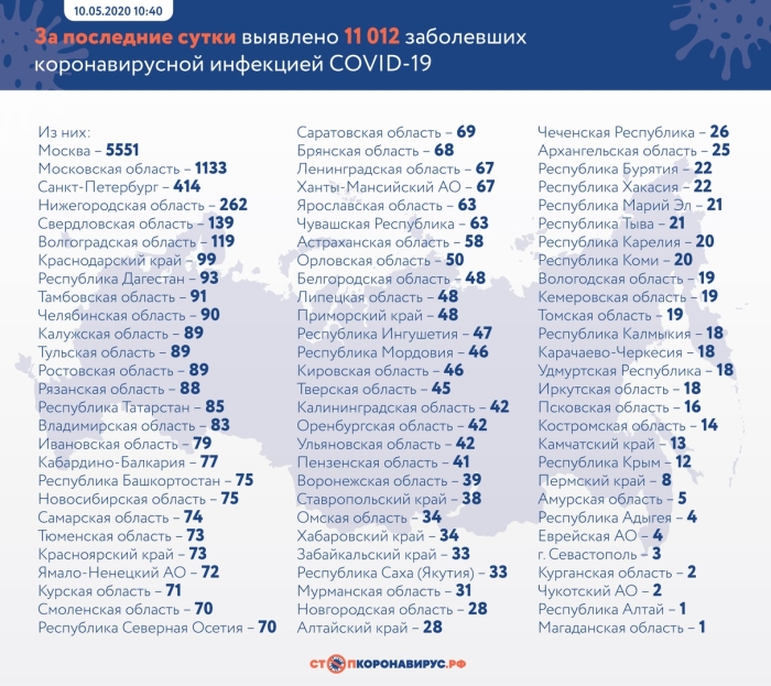 Статистика