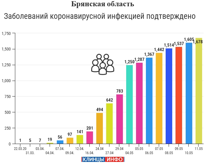 Статистика