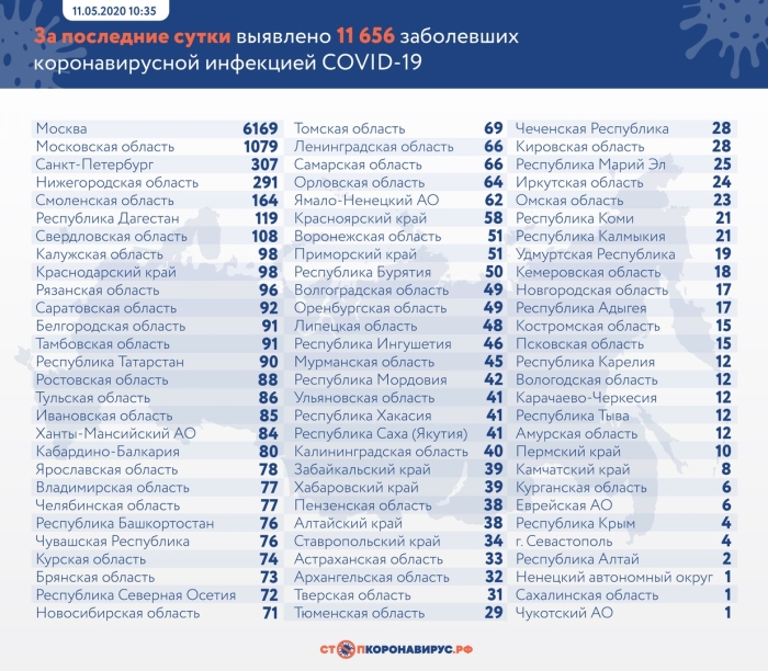 Статистика