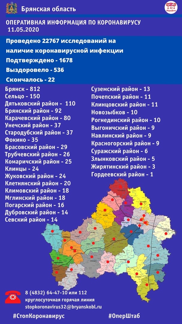 Статистика