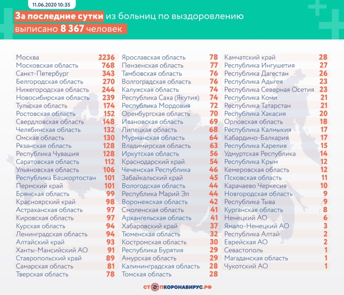 11 июня: в Брянской области обновлены данные по коронавирусу