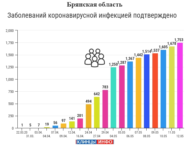 Статистика