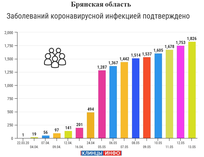 Статистика