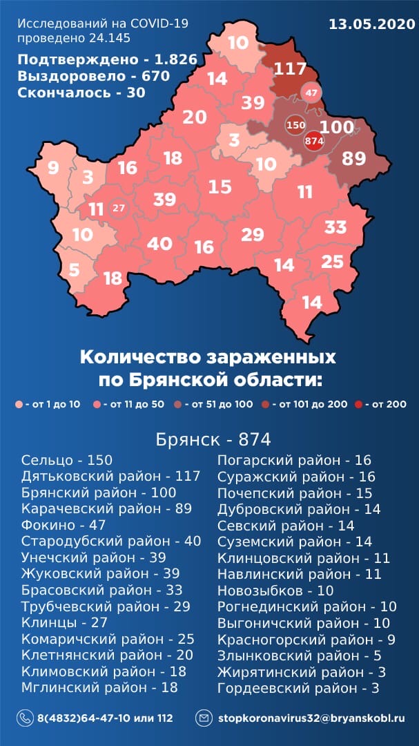 Статистика