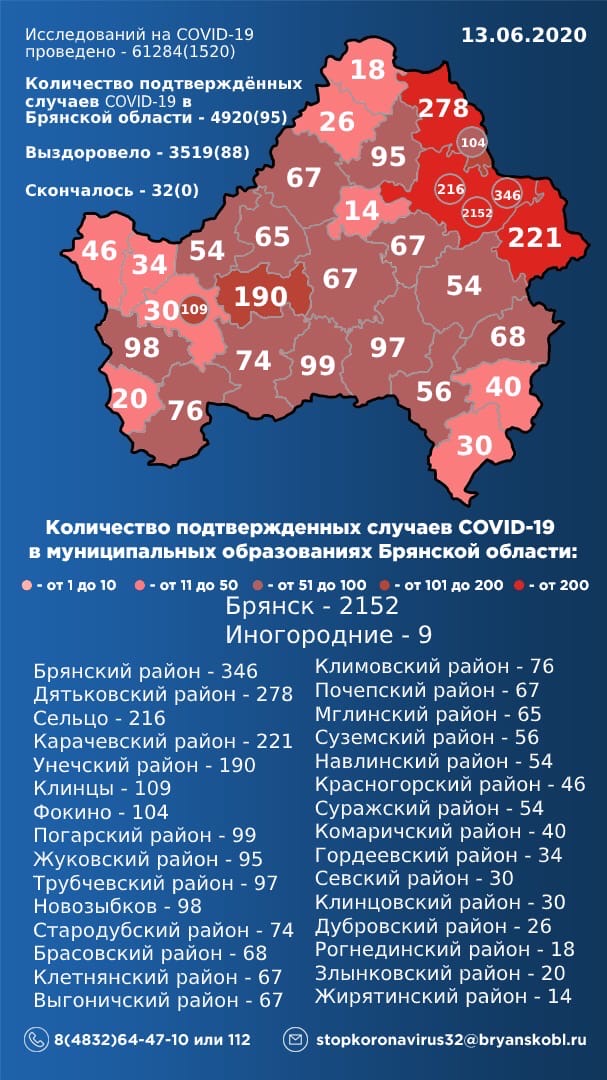 13 июня: в Брянской области обновлены данные по коронавирусу