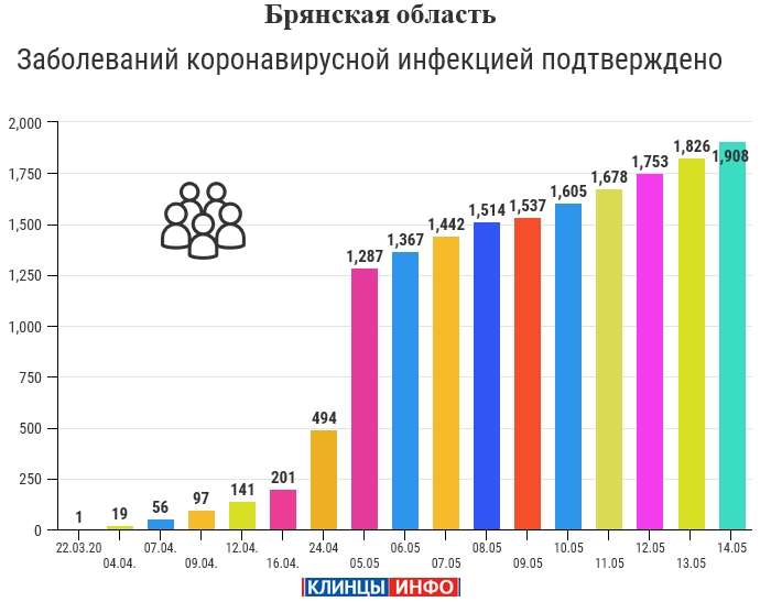 Статистика