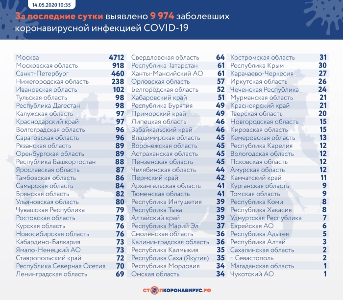 Статистика