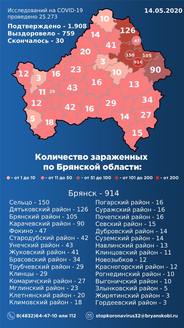 Статистика