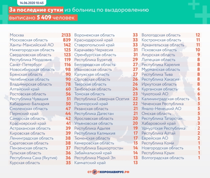 14 июня: в Брянской области обновлены данные по коронавирусу