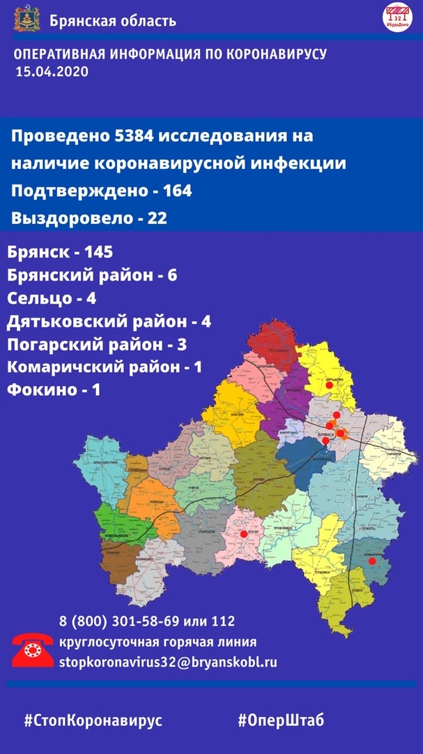 164 случая заболевания коронавирусной инфекцией зарегистрировано на территории Брянской области