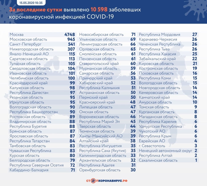 Статистика