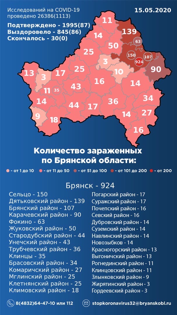 Статистика