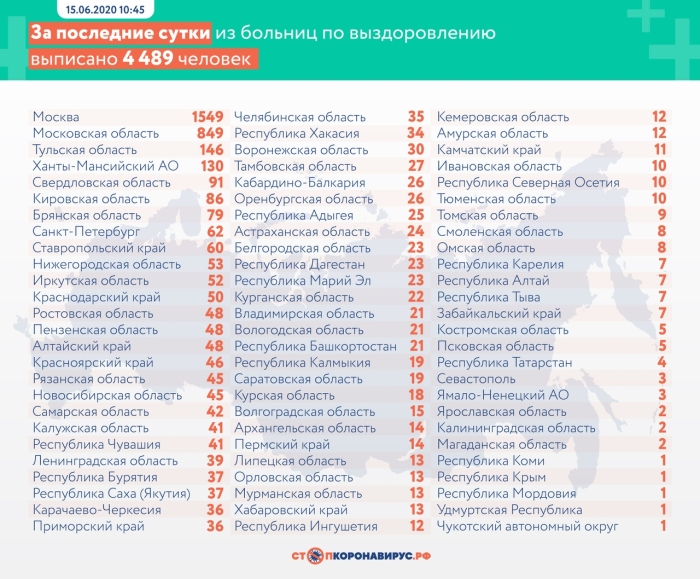 15 июня: в Брянской области обновлены данные по коронавирусу