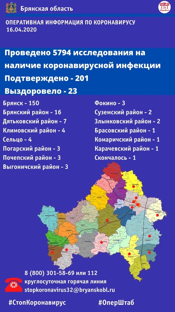 16 апреля: 201 случай заболевания коронавирусной инфекцией зарегистрировано на территории Брянской области