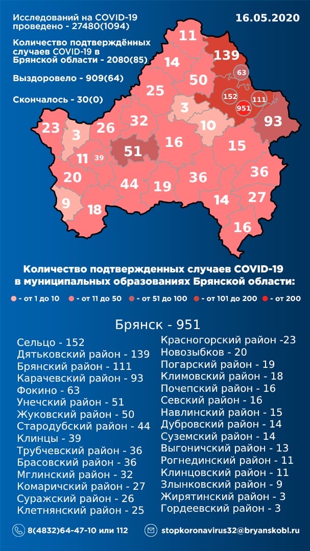 Статистика