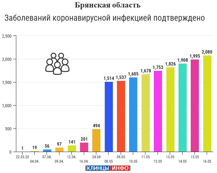 Статистика