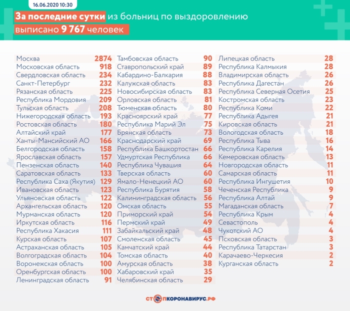 16 июня: в Брянской области обновлены данные по коронавирусу