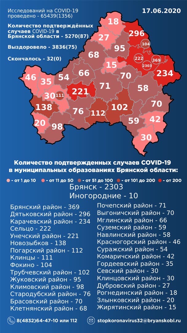 17 июня: в Брянской области обновлены данные по коронавирусу