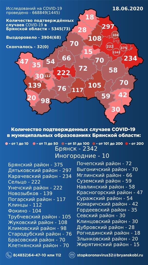 18 июня: в Брянской области обновлены данные по коронавирусу