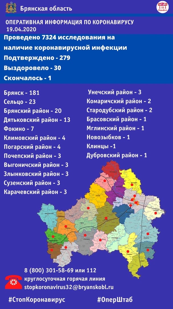 19 апреля: 279 случаев заболеваний коронавирусной инфекцией зарегистрировано на территории Брянской области