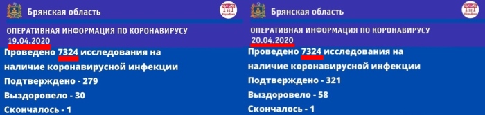 Оперативный штаб по недопущению распространения коронавируса на территории Брянской области становится менее оперативным