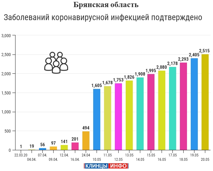 Статистика
