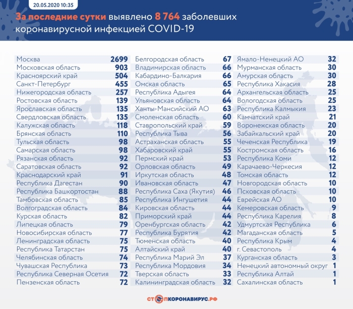 Статистика