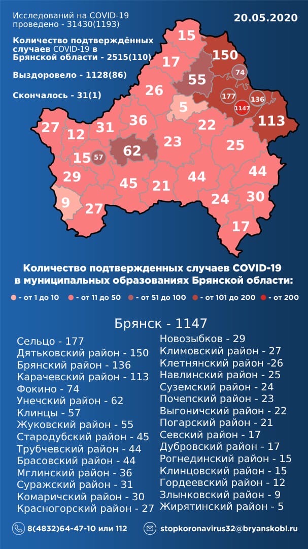 Статистика