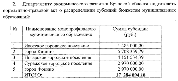 Клинцам выделено более пяти миллионов рублей на поддержку малого и среднего предпринимательства
