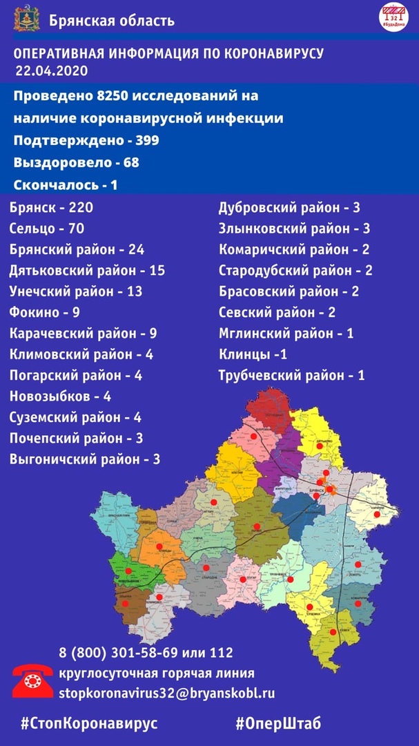 22 апреля 2020 короновирус
