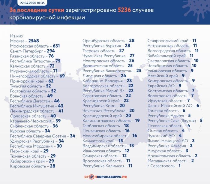 22 апреля 2020 короновирус