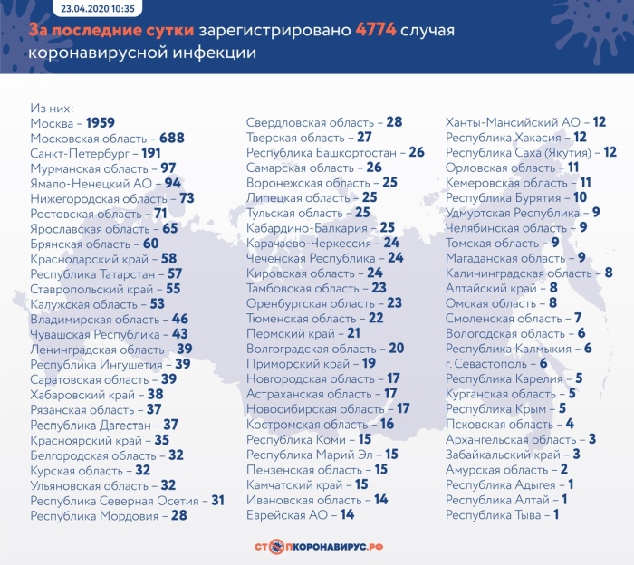 23 апреля статистика короновирус