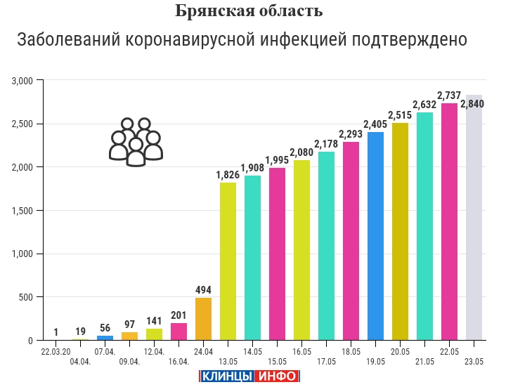 Статистика