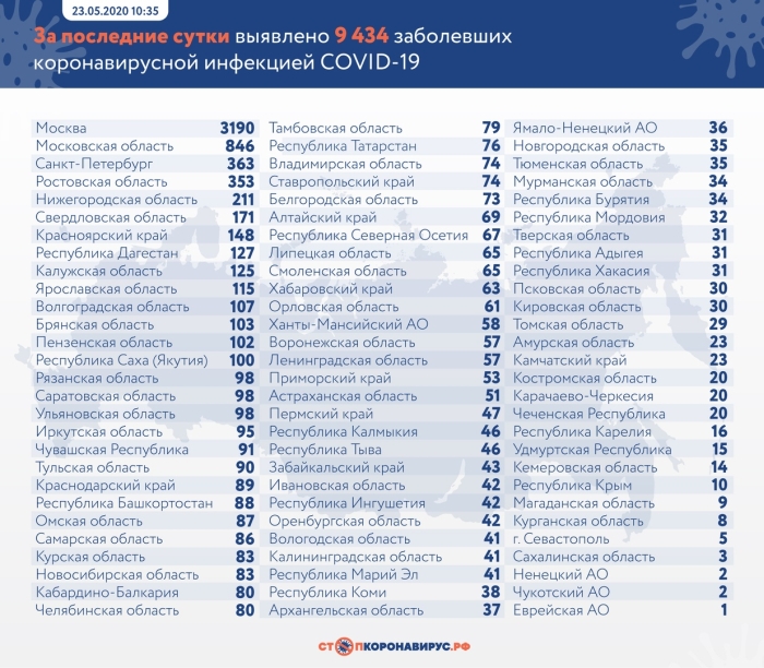 Статистика