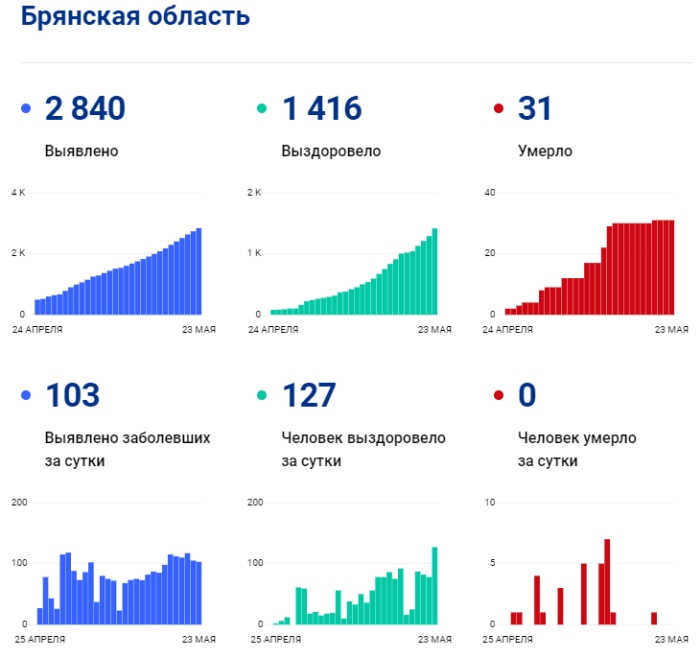 Статистика