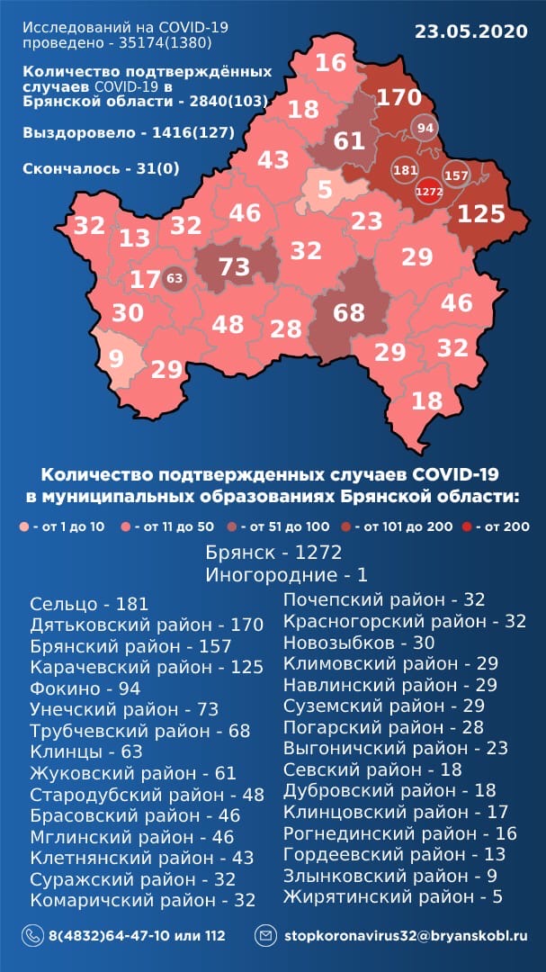 Статистика