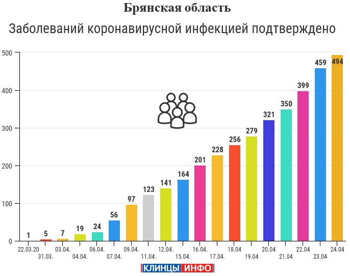 24 апреля статистика короновирус