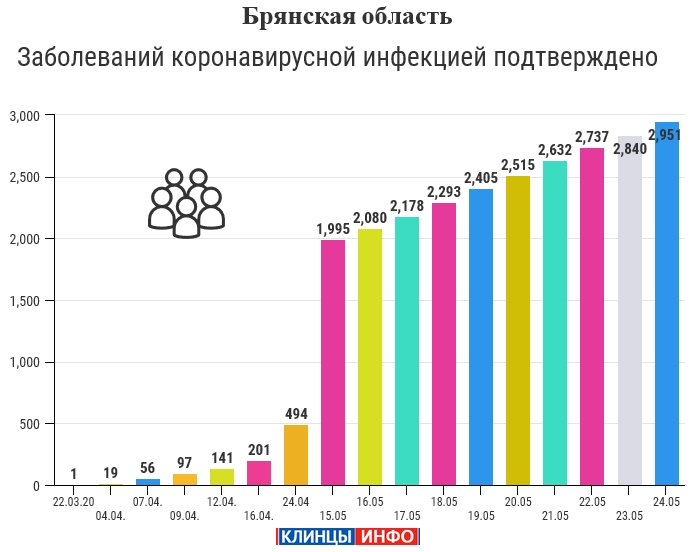 Статистика